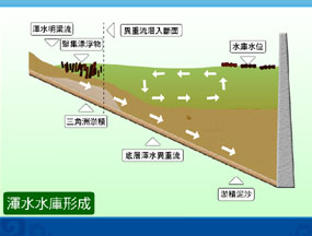 石门水库更新改善虚拟现实模拟展示